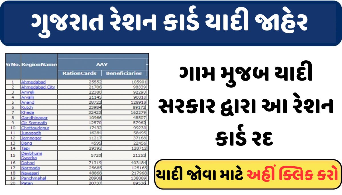 Gujarat Ration Card List 2023 । ગુજરાત રેશન કાર્ડ યાદી 2023